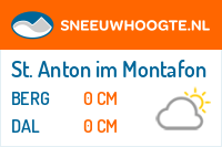 Sneeuwhoogte St. Anton im Montafon